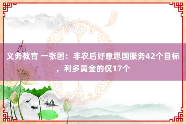 义务教育 一张图：非农后好意思国服务42个目标，利多黄金的仅17个